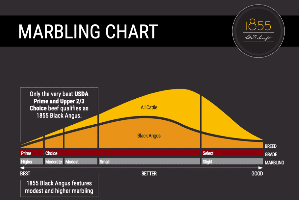 marbling chart for meat ratings